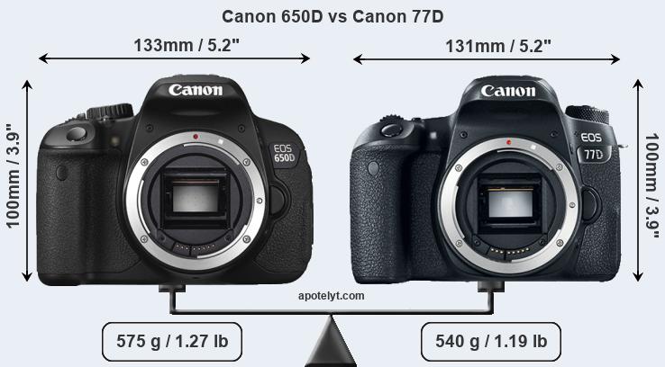 Size Canon 650D vs Canon 77D