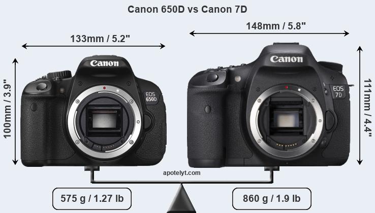 Size Canon 650D vs Canon 7D