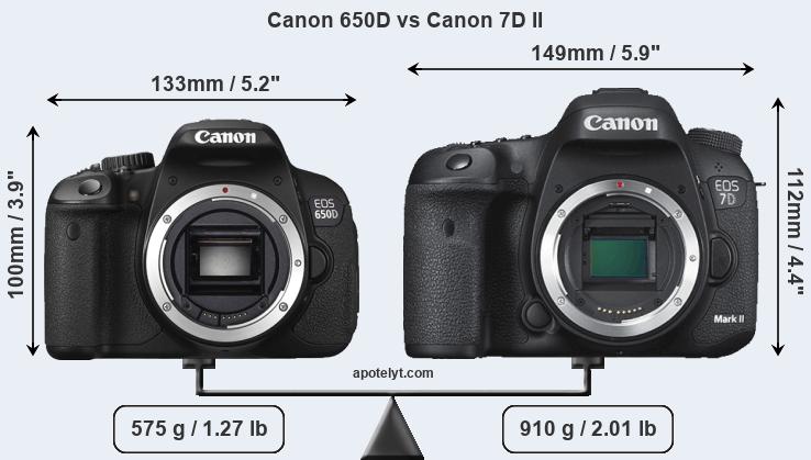 Size Canon 650D vs Canon 7D II