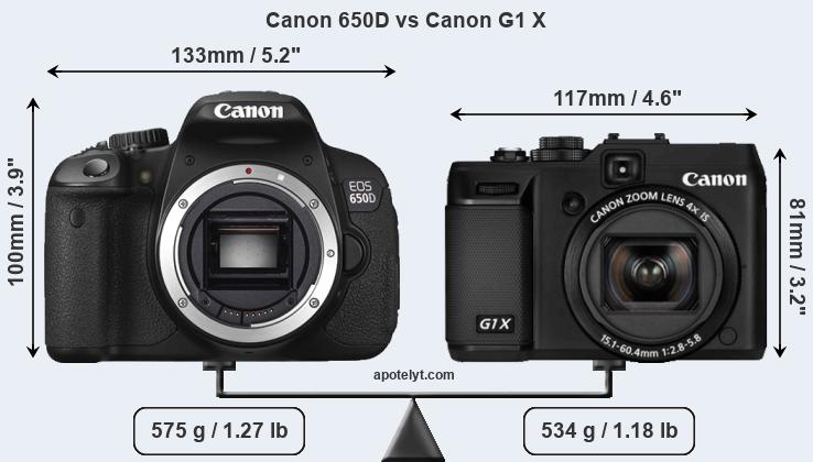 Size Canon 650D vs Canon G1 X