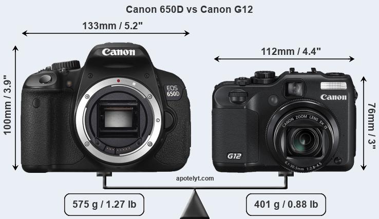 Size Canon 650D vs Canon G12