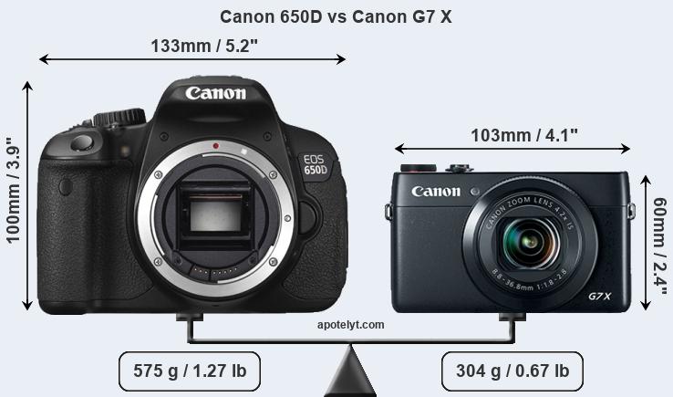 Size Canon 650D vs Canon G7 X