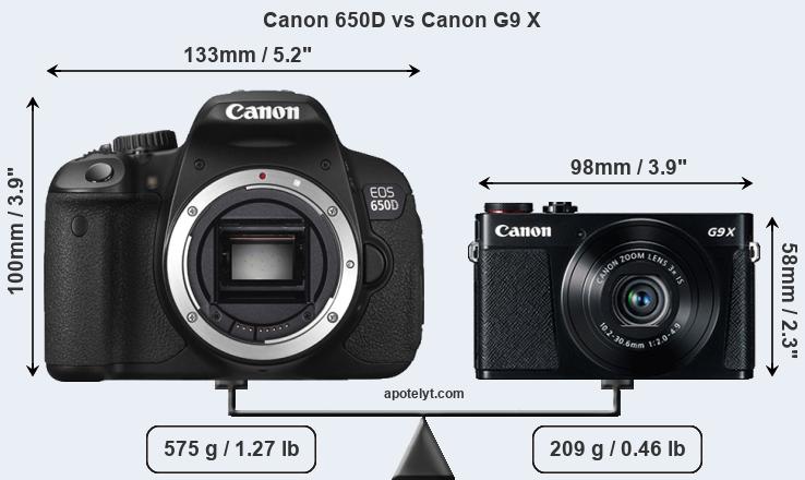 Size Canon 650D vs Canon G9 X
