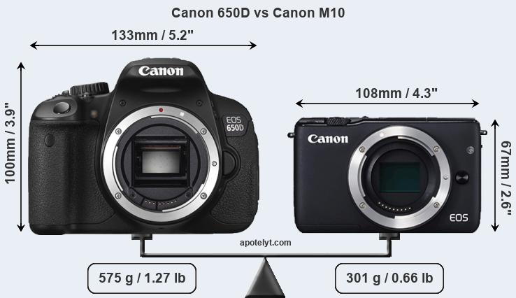 Size Canon 650D vs Canon M10