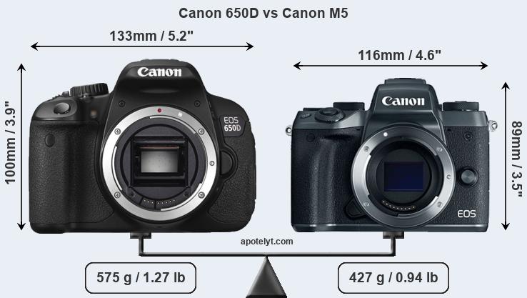 Size Canon 650D vs Canon M5