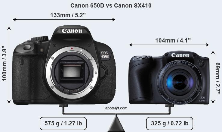 Size Canon 650D vs Canon SX410
