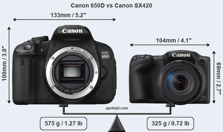 Size Canon 650D vs Canon SX420