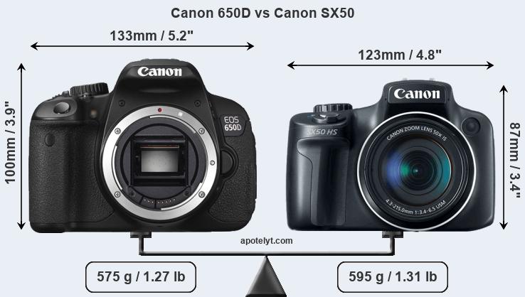 Size Canon 650D vs Canon SX50