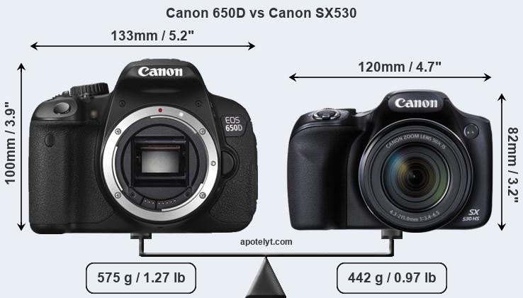 Size Canon 650D vs Canon SX530