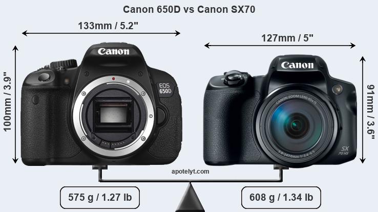 Size Canon 650D vs Canon SX70
