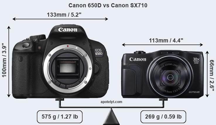 Size Canon 650D vs Canon SX710