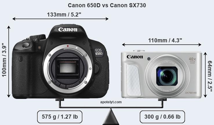 Size Canon 650D vs Canon SX730