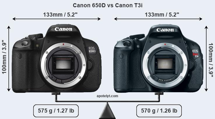 Size Canon 650D vs Canon T3i
