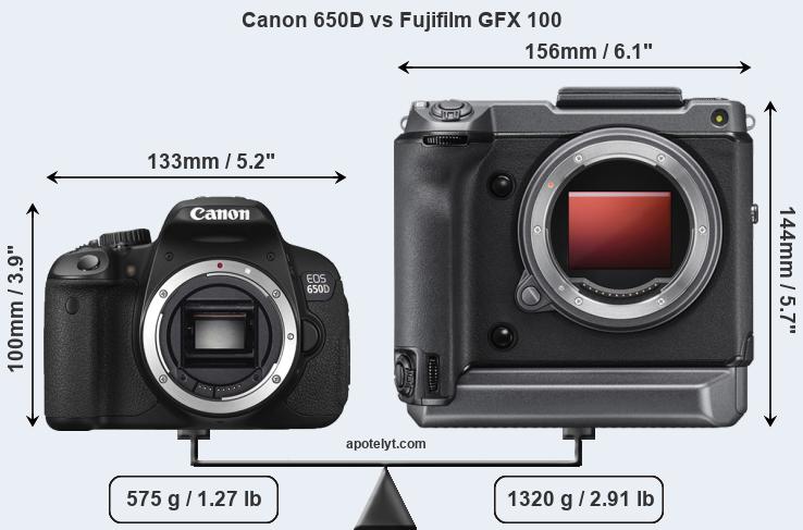 Size Canon 650D vs Fujifilm GFX 100