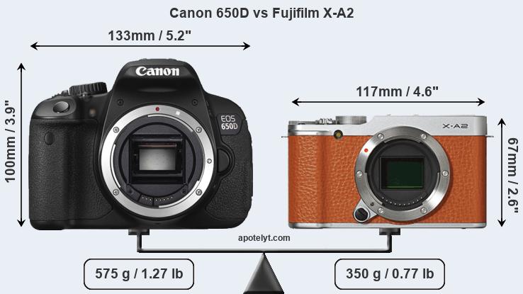 Size Canon 650D vs Fujifilm X-A2