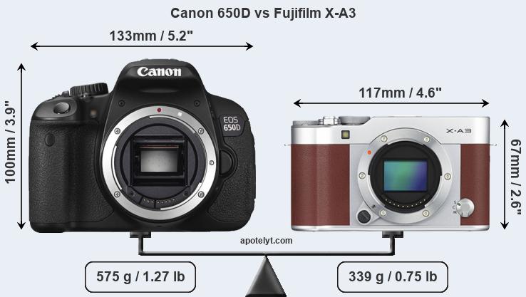 Size Canon 650D vs Fujifilm X-A3