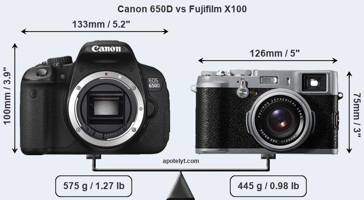 Size Canon 650D vs Fujifilm X100