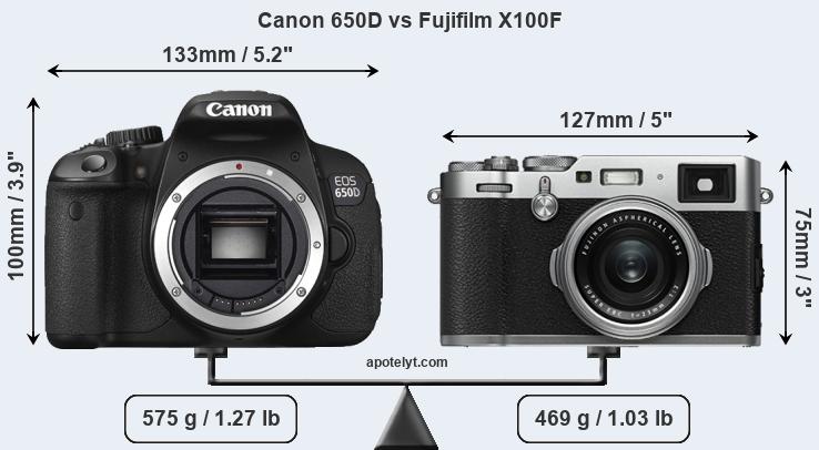 Size Canon 650D vs Fujifilm X100F