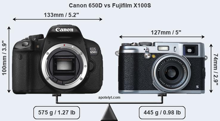 Size Canon 650D vs Fujifilm X100S