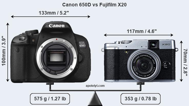 Size Canon 650D vs Fujifilm X20