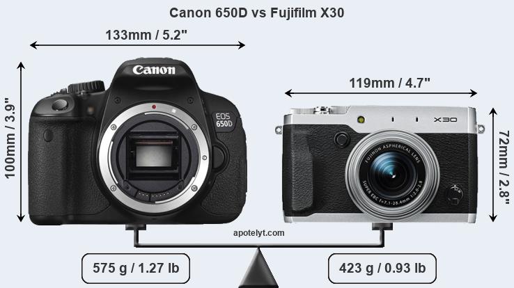 Size Canon 650D vs Fujifilm X30