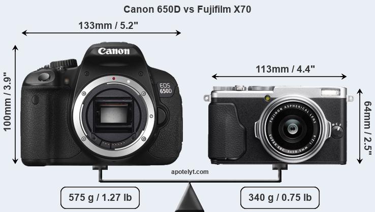 Size Canon 650D vs Fujifilm X70