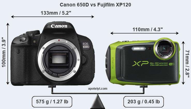 Size Canon 650D vs Fujifilm XP120