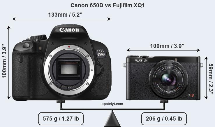 Size Canon 650D vs Fujifilm XQ1