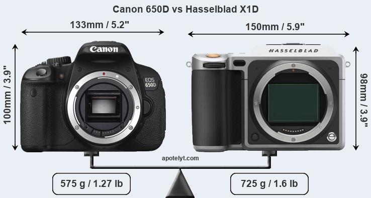 Size Canon 650D vs Hasselblad X1D