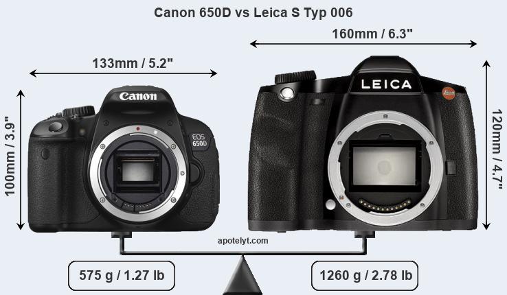 Size Canon 650D vs Leica S Typ 006