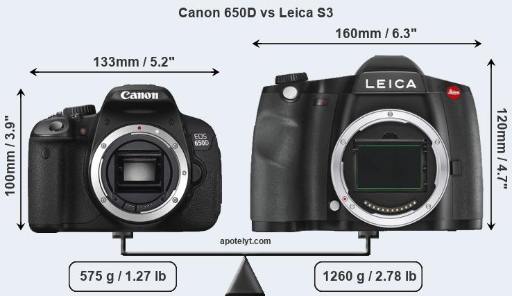 Size Canon 650D vs Leica S3