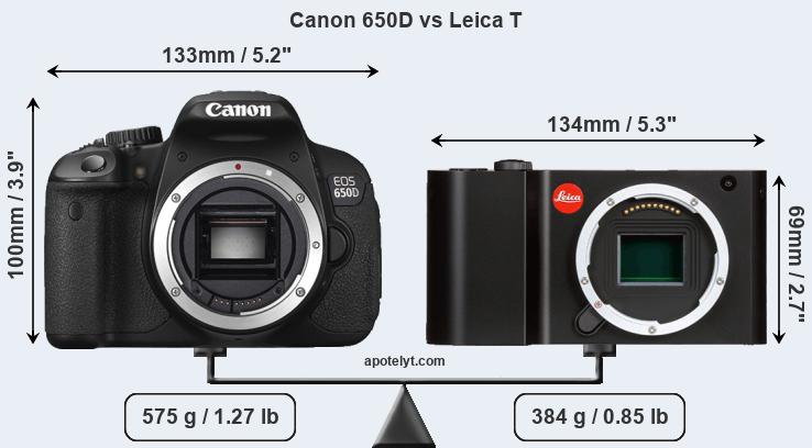 Size Canon 650D vs Leica T