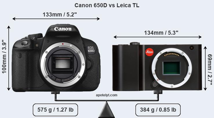Size Canon 650D vs Leica TL