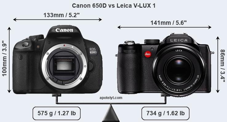 Size Canon 650D vs Leica V-LUX 1