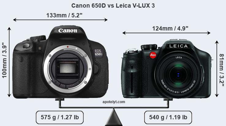 Size Canon 650D vs Leica V-LUX 3