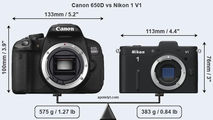 Size Canon 650D vs Nikon 1 V1