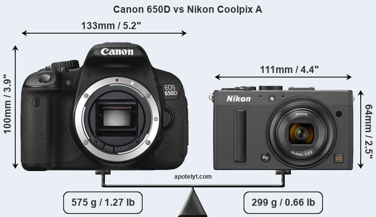 Size Canon 650D vs Nikon Coolpix A