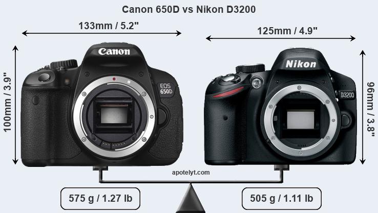 Size Canon 650D vs Nikon D3200