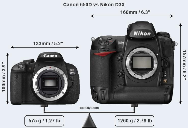 Size Canon 650D vs Nikon D3X