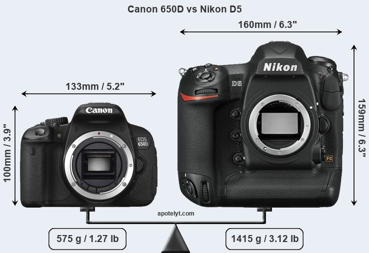 Size Canon 650D vs Nikon D5