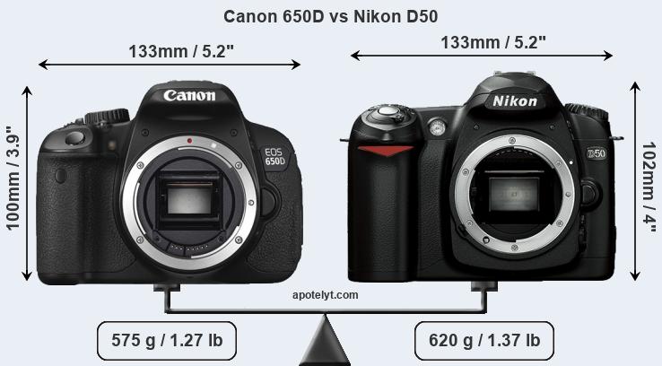 Size Canon 650D vs Nikon D50