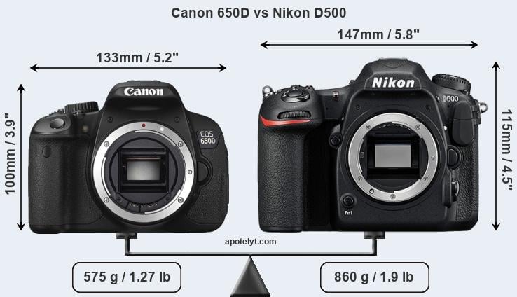 Size Canon 650D vs Nikon D500