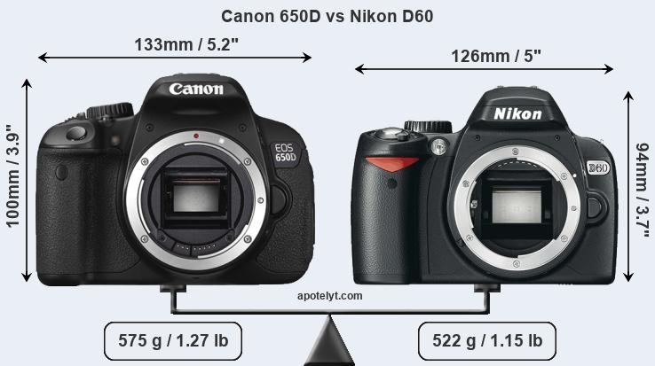 Size Canon 650D vs Nikon D60