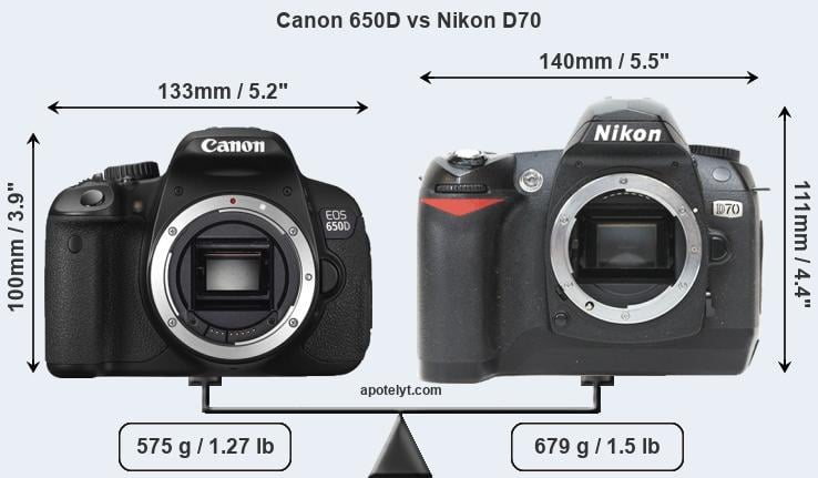 Size Canon 650D vs Nikon D70