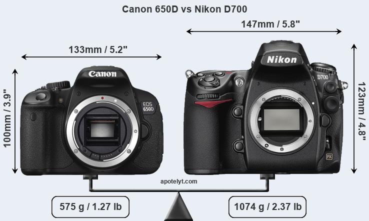 Size Canon 650D vs Nikon D700