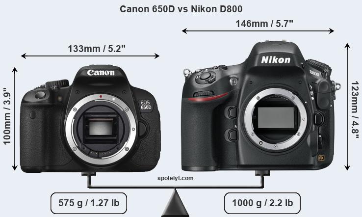 Size Canon 650D vs Nikon D800