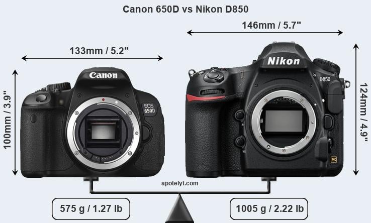 Size Canon 650D vs Nikon D850