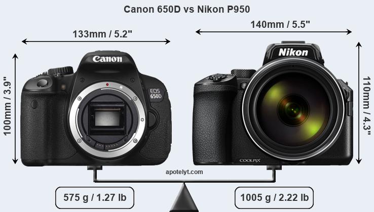Size Canon 650D vs Nikon P950