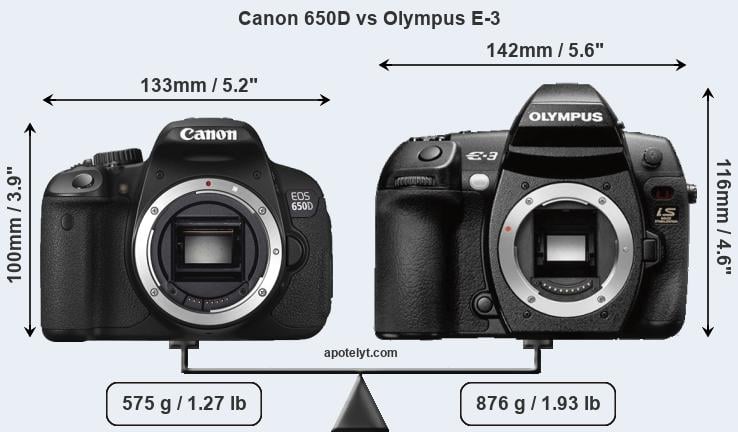 Size Canon 650D vs Olympus E-3