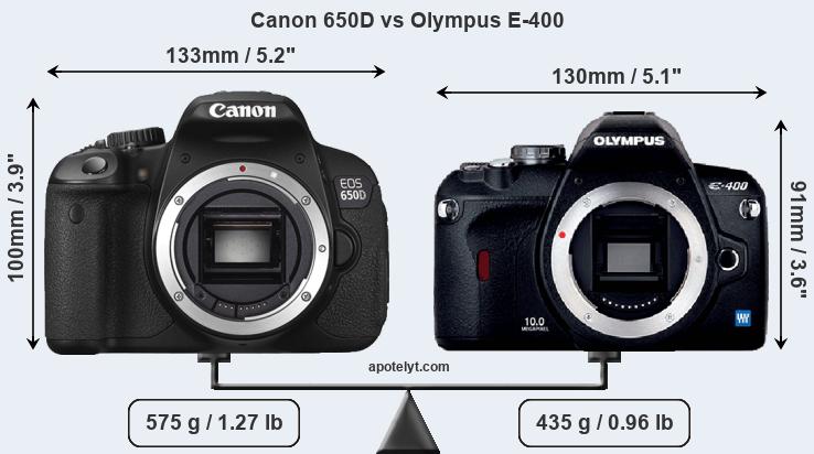 Size Canon 650D vs Olympus E-400
